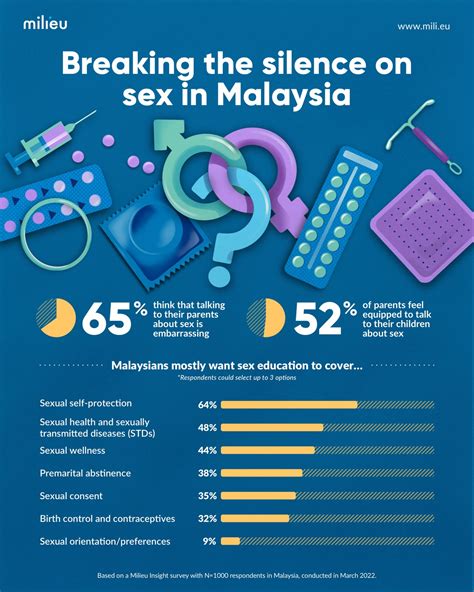 Malaysia Sex .